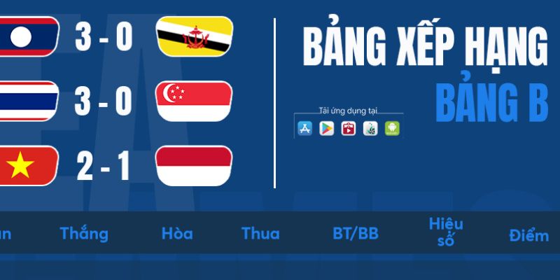 Tầm quan trọng của bảng xếp hạng bóng đá