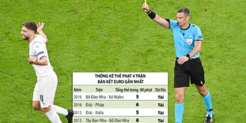 Chiến thuật cá cược kèo thẻ vàng